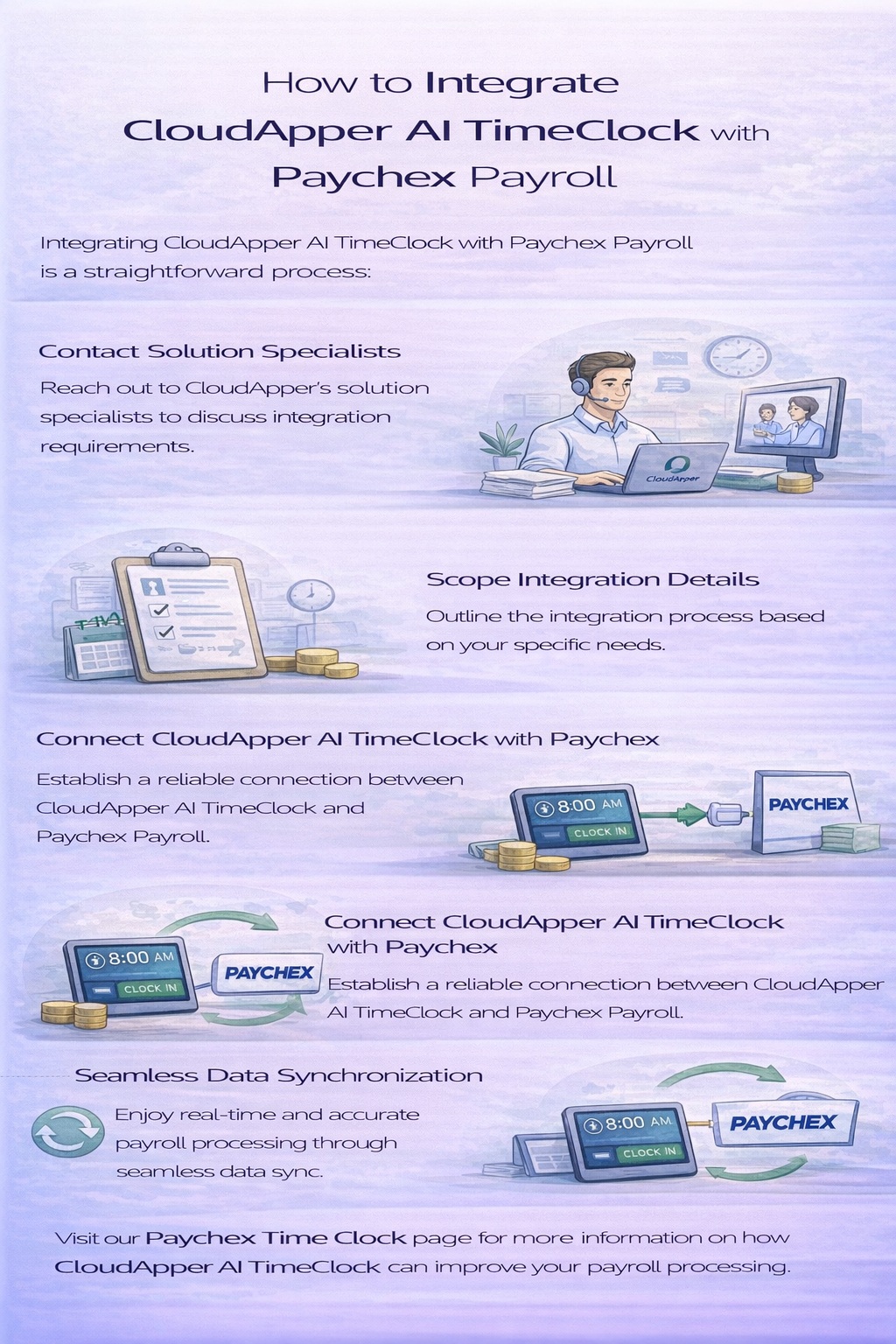 Portrait infographic explaining the steps to integrate CloudApper AI TimeClock with Paychex Payroll, including contacting specialists, scoping integration, connecting systems, and enabling real-time data synchronization.