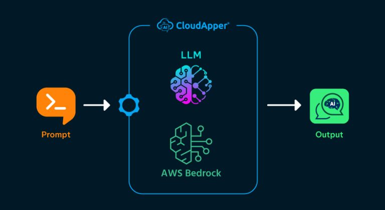How CloudApper AI Simplifies Advanced Prompt Engineering for Amazon ...