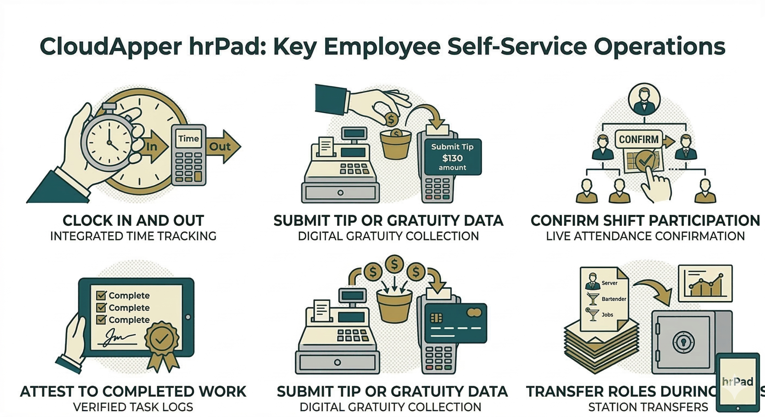 How CloudApper hrPad Fixes Tip Pooling