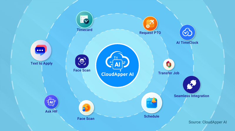 What Are the Best AI Tools for HR Management