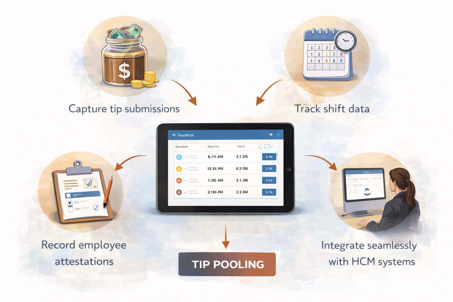 Why hrPad Is Better Than Traditional Tip Tracking Tools