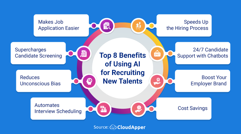 Top 8 Benefits of Using AI for Recruiting New Talents