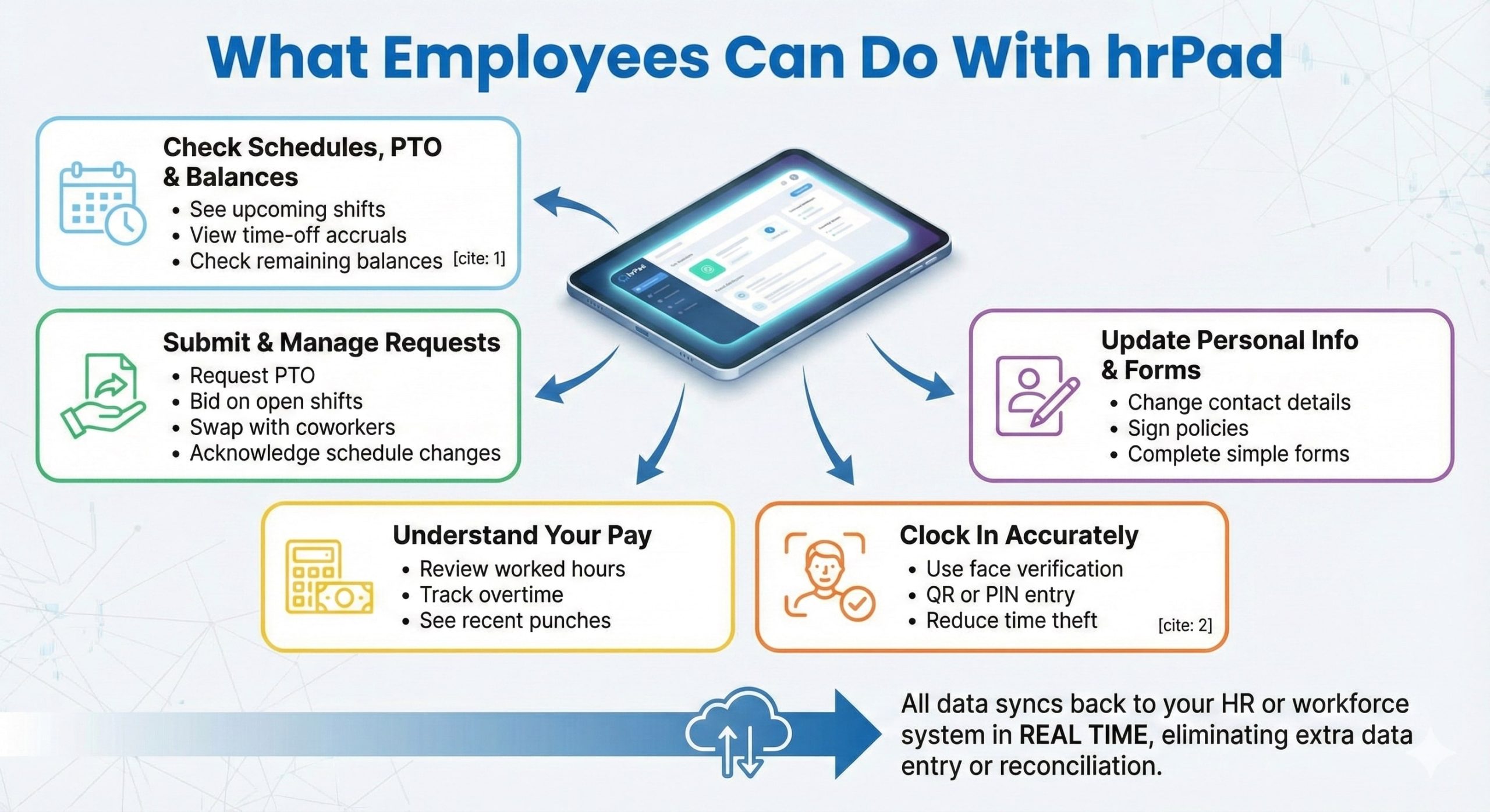 What Employees Can Do With hrPad