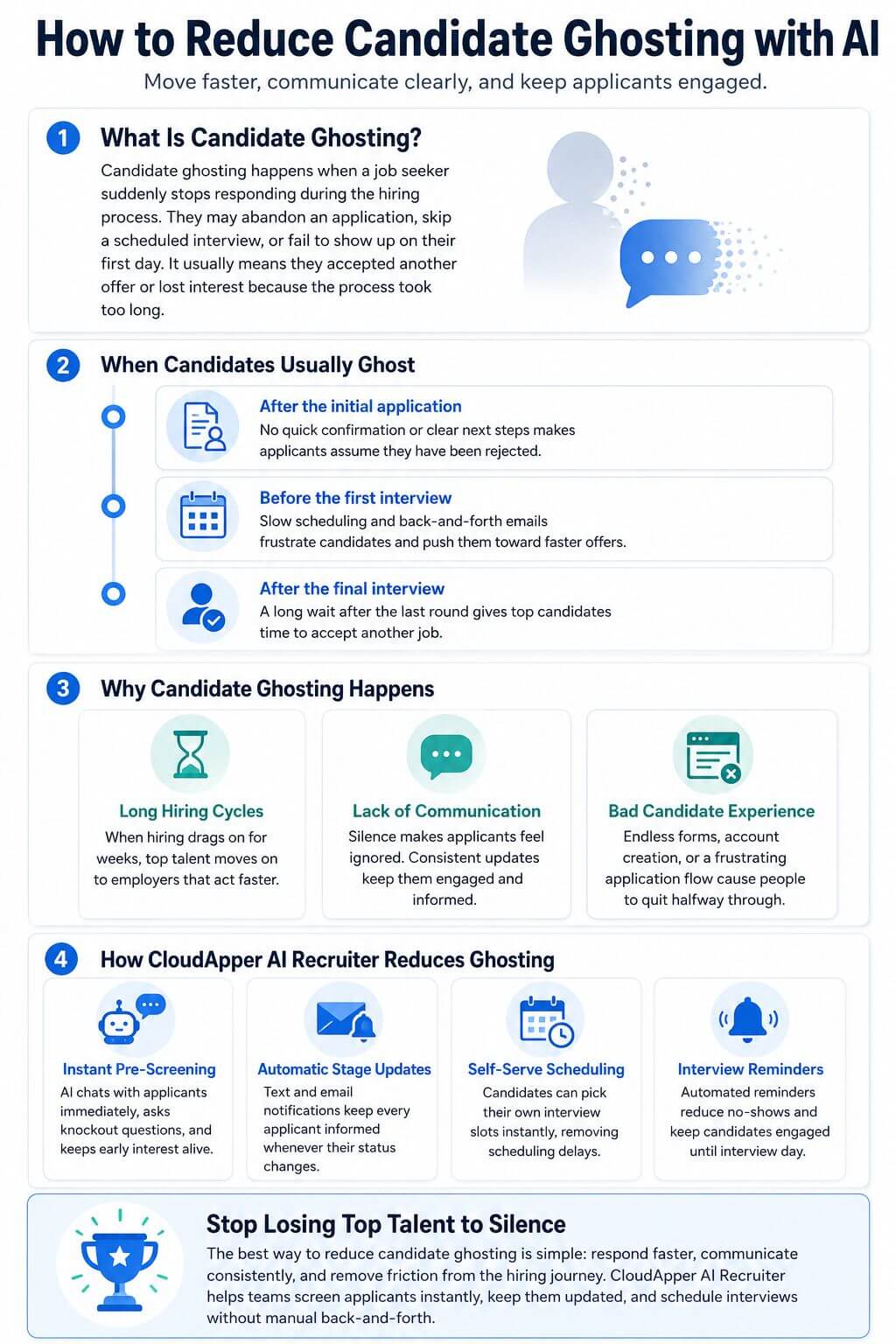 Infographic explaining how AI helps reduce candidate ghosting by improving communication, speeding up screening, automating status updates, enabling self-serve interview scheduling, and sending interview reminders.