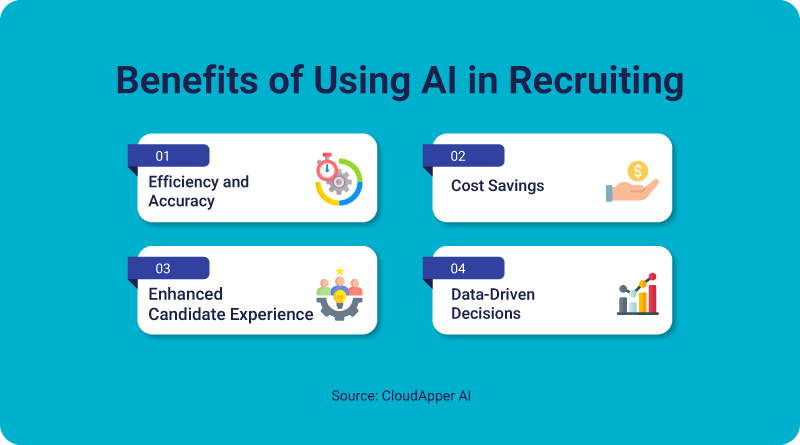 Benefits of Using AI in Recruiting