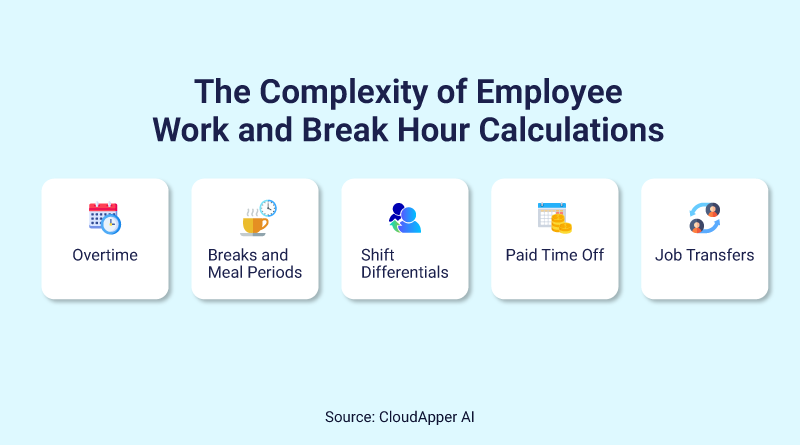 The-Complexity-of-Employee-Work-and-Break-Hour-Calculations