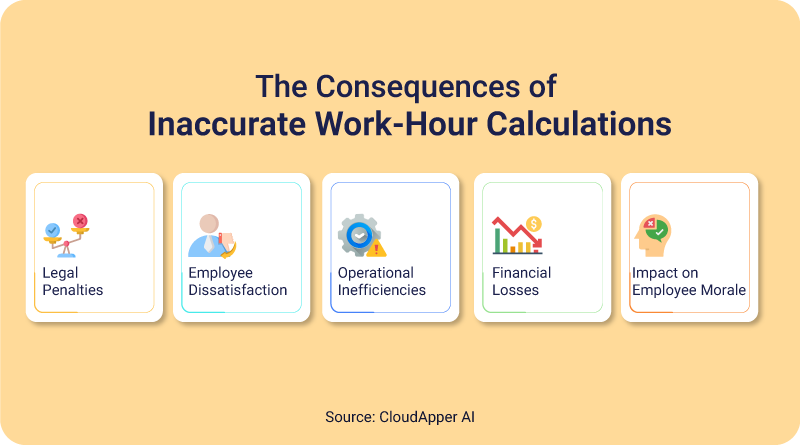 The-Consequences-of-Inaccurate-Work-Hour-Calculations