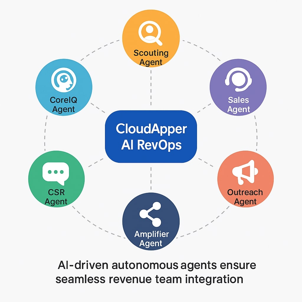 AI Agents Transform Revenue Operations Silos
