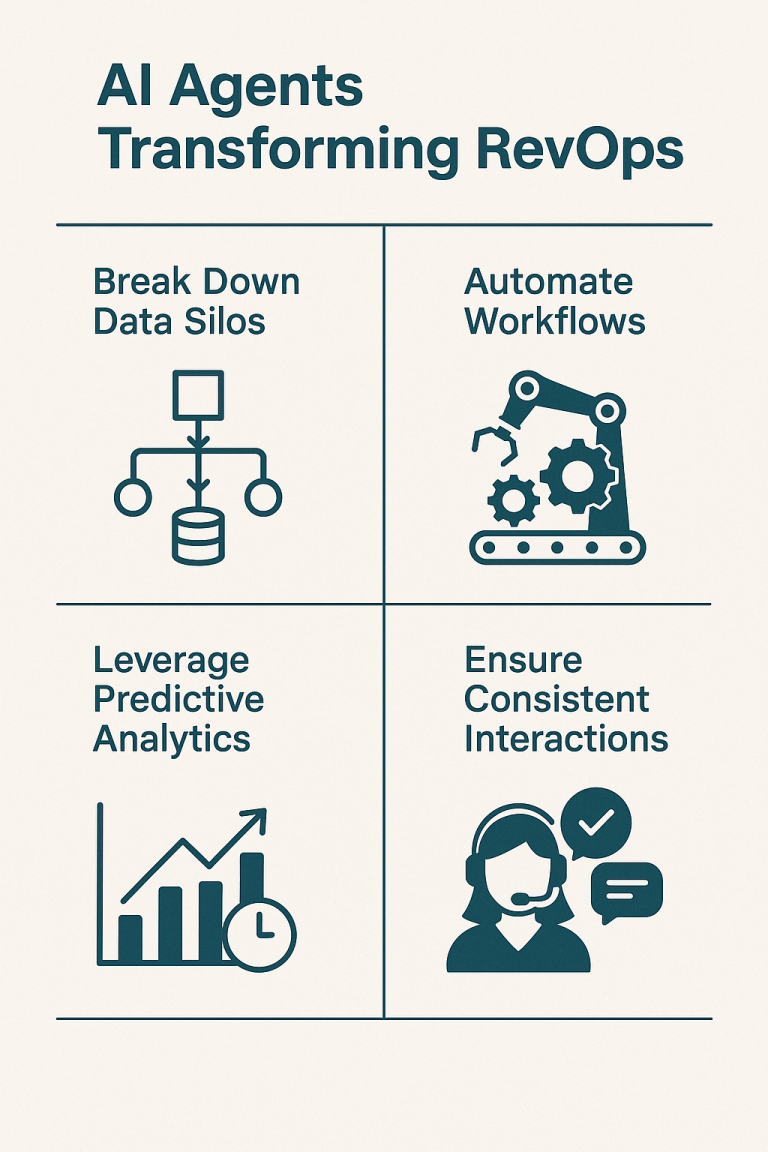 AI Agents Revolutionizing RevOps Data Management