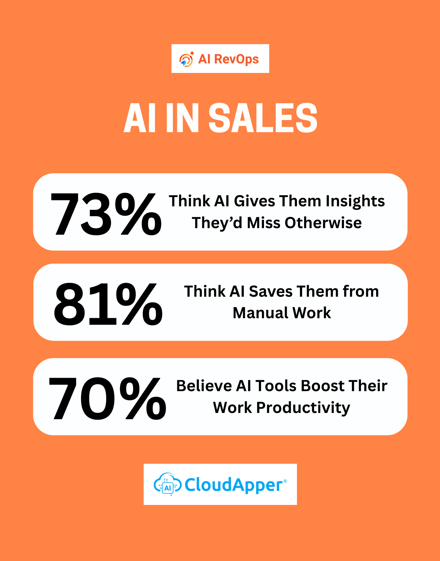 AI in Sales Stats
