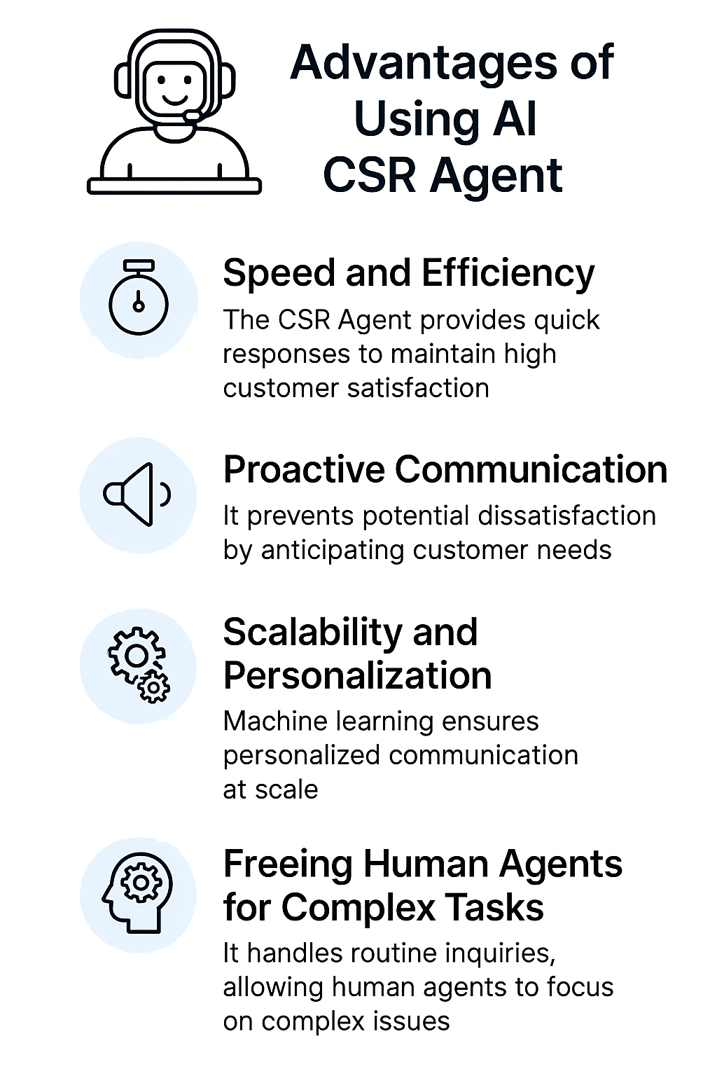 Advantages of Using AI CSR Agent