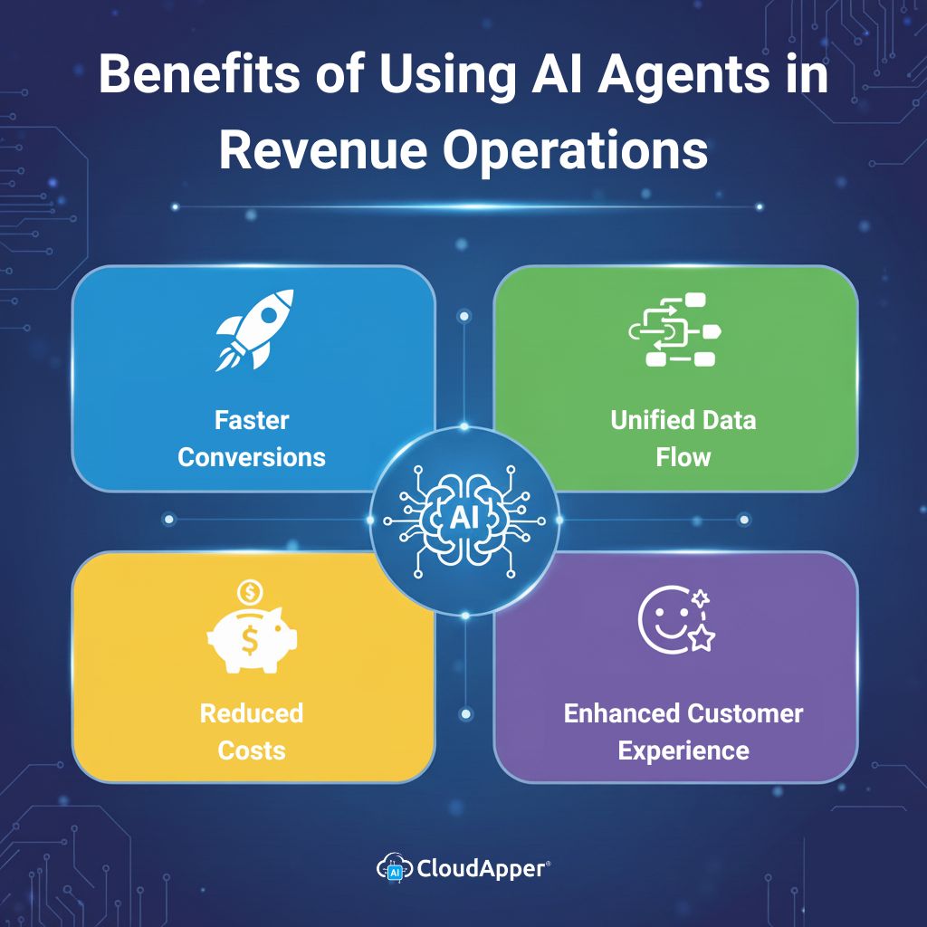 Benefits of Using AI Agents in Revenue Operations