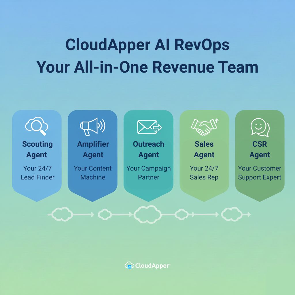 CloudApper AI RevOps Your All-in-One Revenue Team