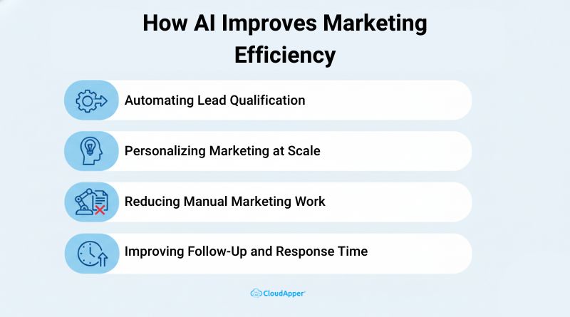 How AI Improves Marketing Efficiency