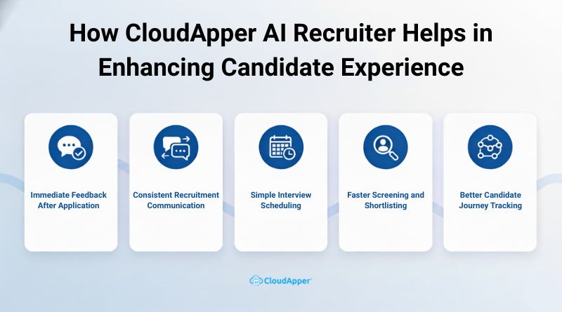How CloudApper AI Recruiter Helps in Enhancing Candidate Experience