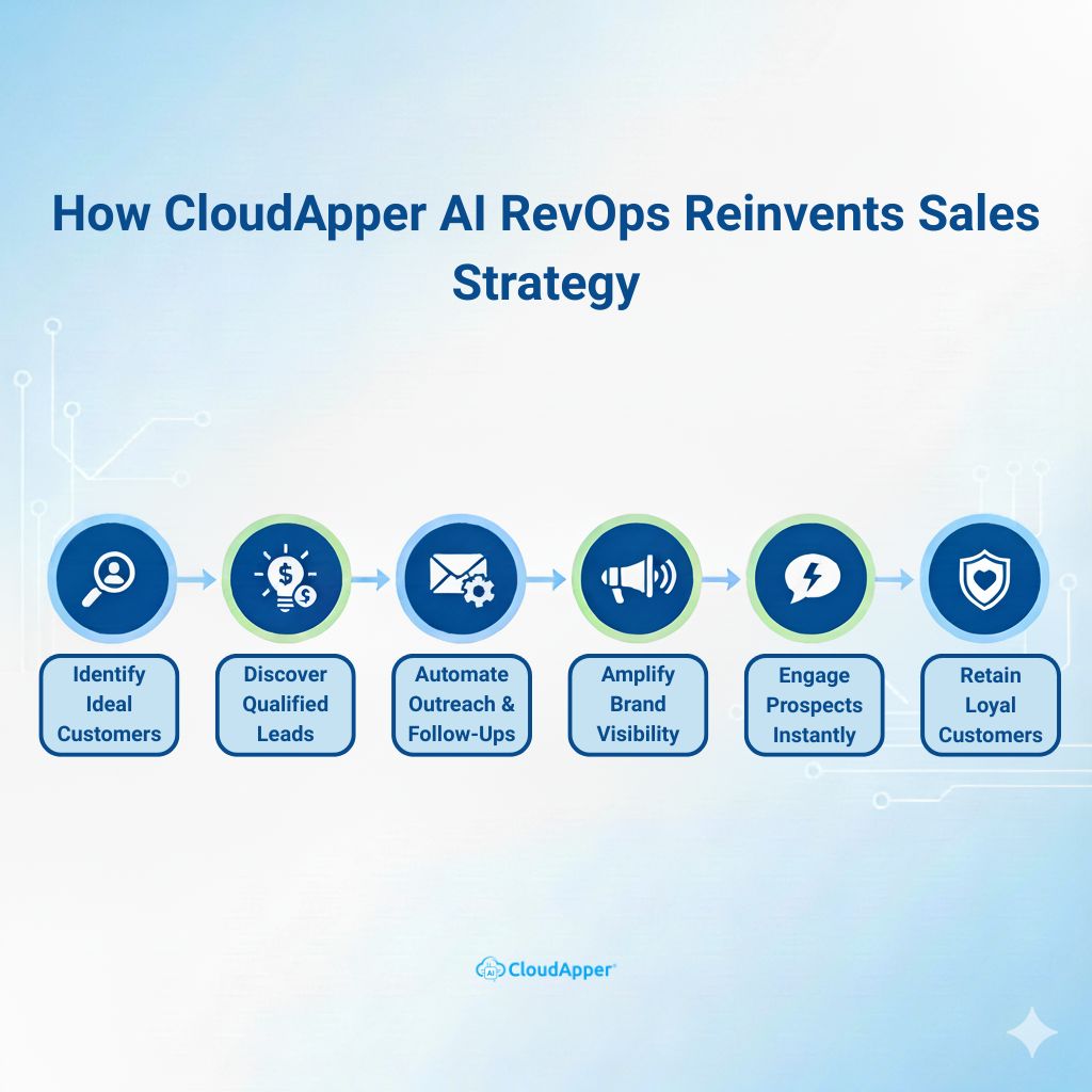 How CloudApper AI RevOps Reinvents Sales Strategy