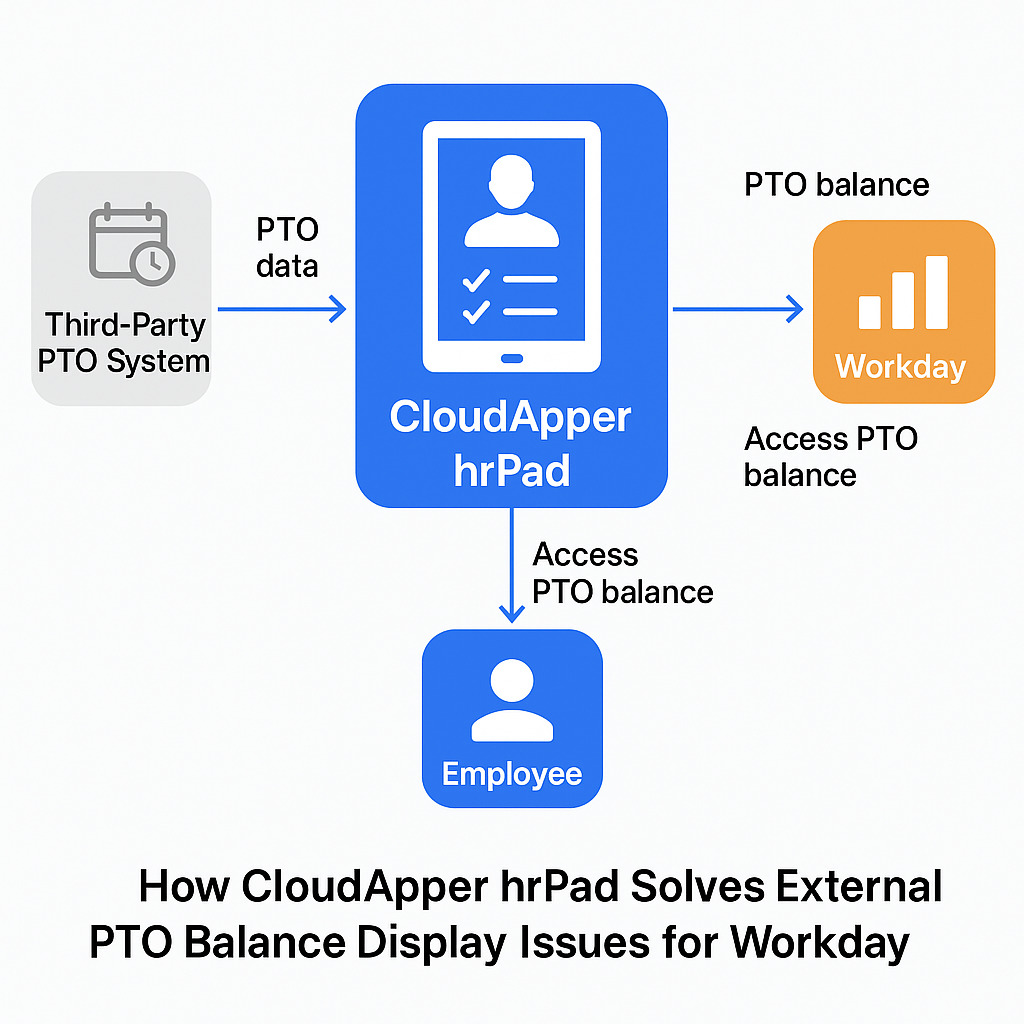 How CloudApper hrPad solves External PTO Balance Display Issues for Workday