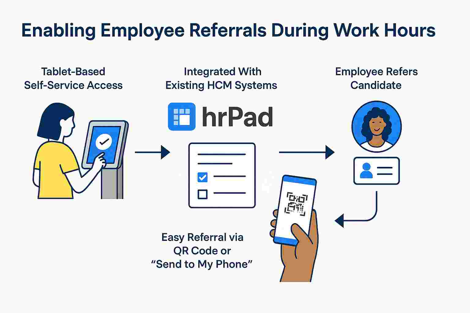 How CloudApper hrPad's Referral Feature works