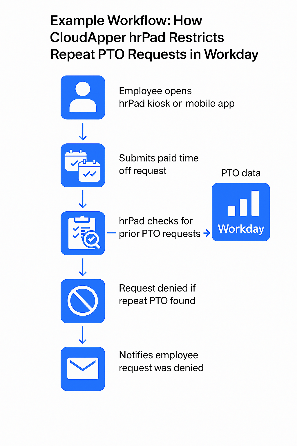 One-Time PTO Requests in Workday with CloudApper
