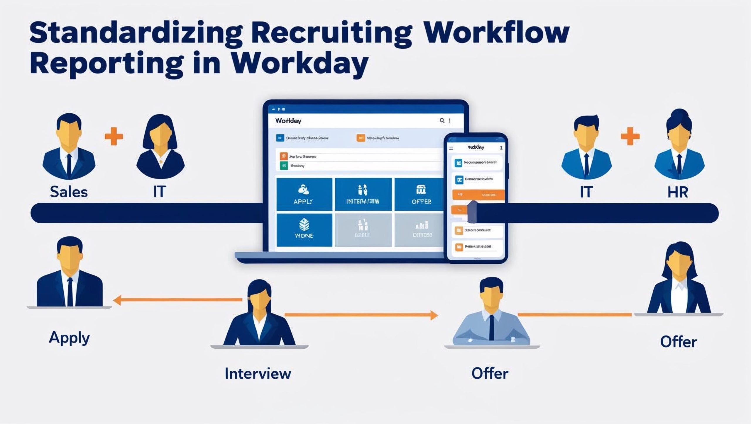How to Standardize Recruiting Workflow Reporting in Workday Across Countries and Business Units