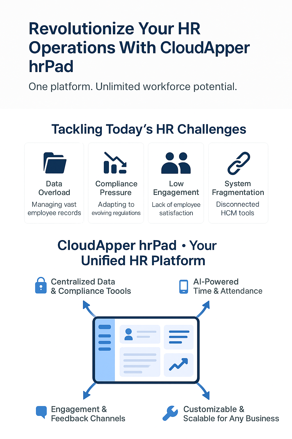Transforming HR: CloudApper hrPad at a Glance