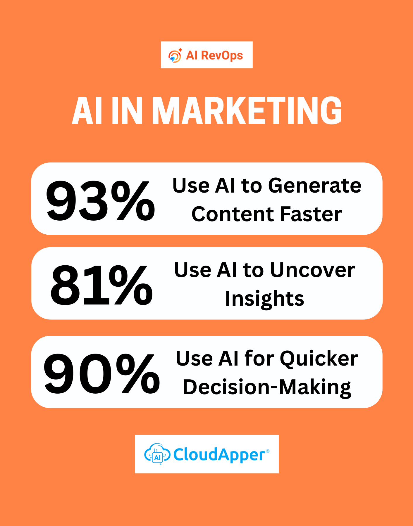 Using AI for Marketing