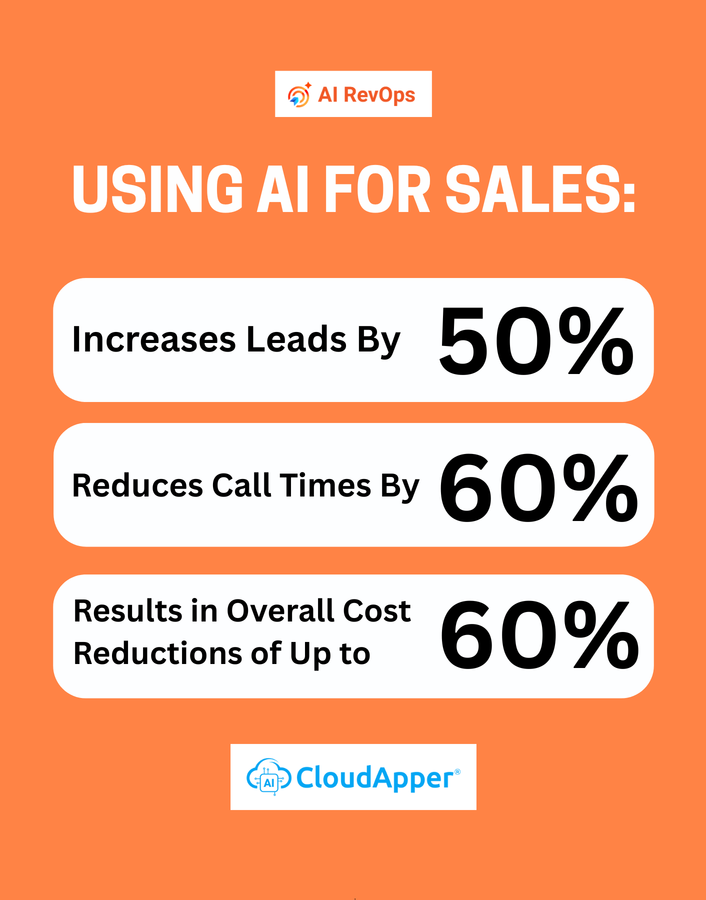 Using AI for Sales