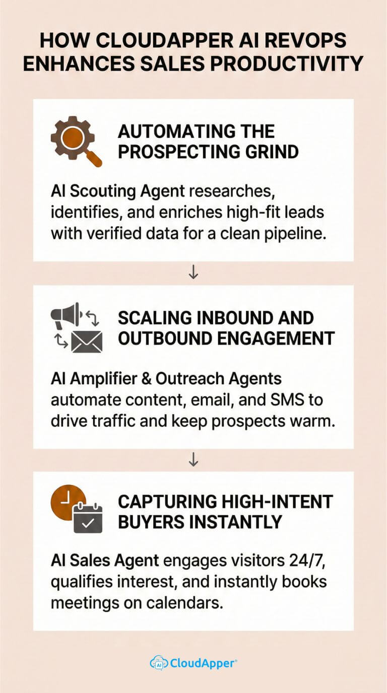 how_cloudapper_ai_revops_enhances_sales_productivity