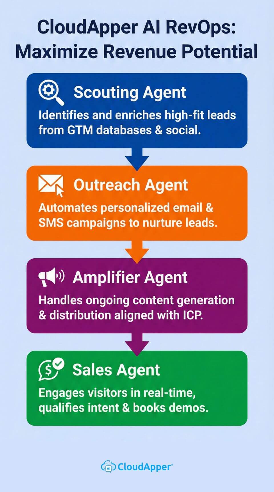 how_cloudapper_ai_revops_helps_small_revops_teams_maximize_revenue_potential