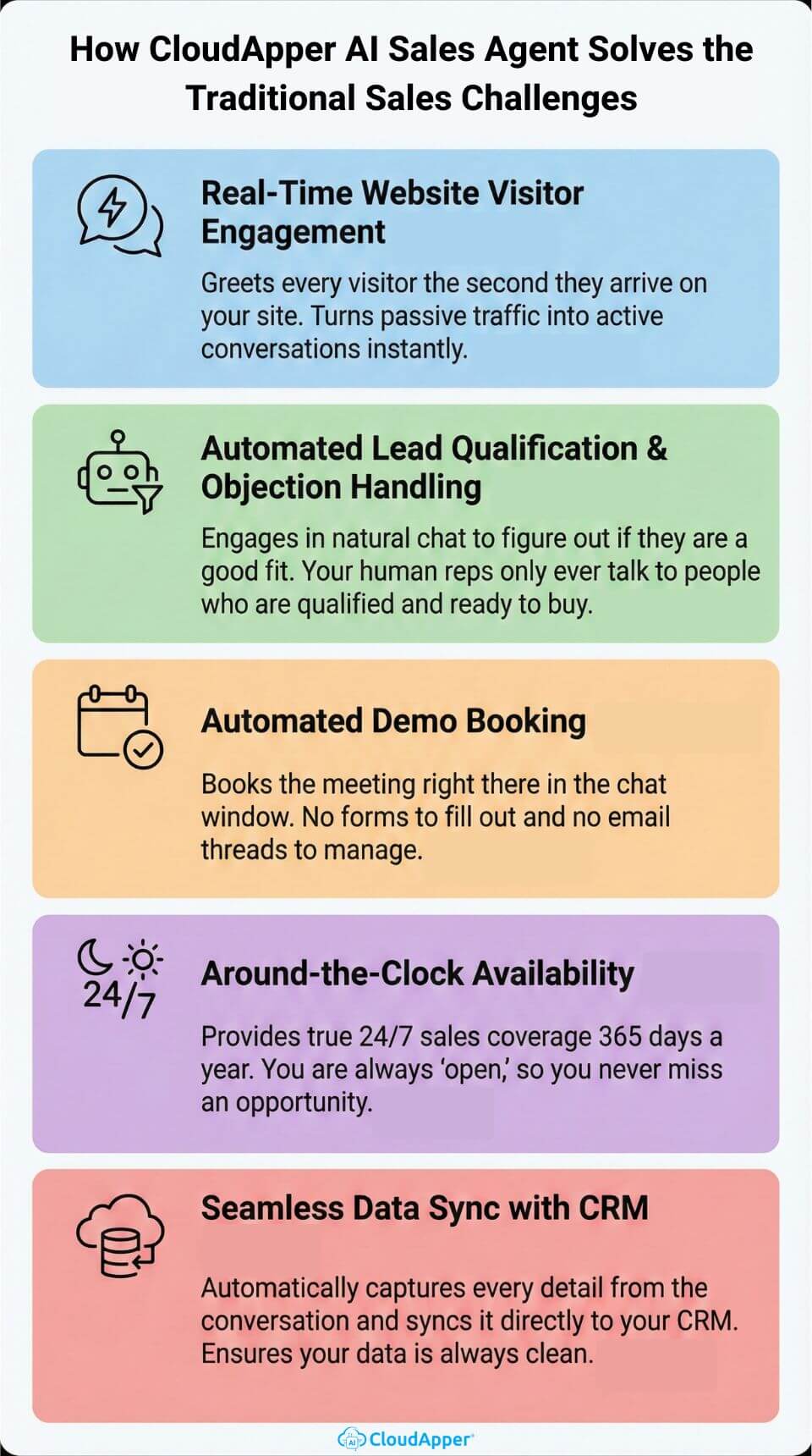 how_cloudapper_ai_sales_agent_solves_the_traditional_sales_challenges