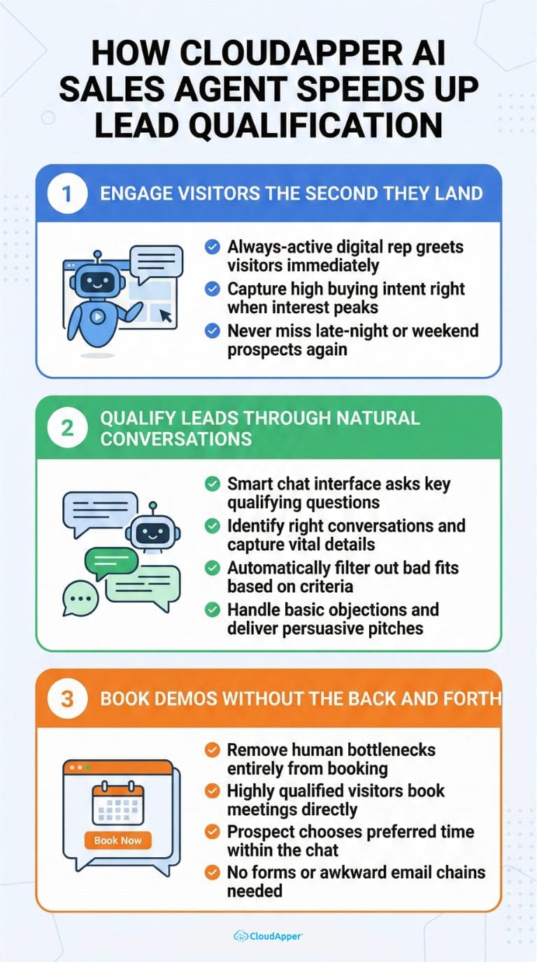how_cloudapper_ai_sales_agent_speeds_up_lead_qualification