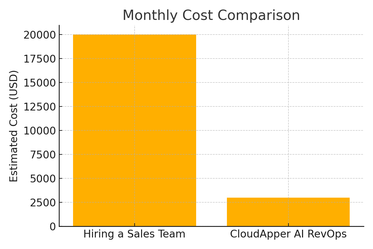 monthly_cost_comparison