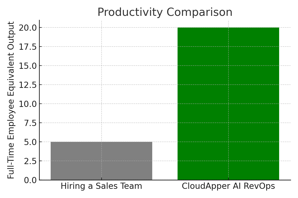 productivity_comparison