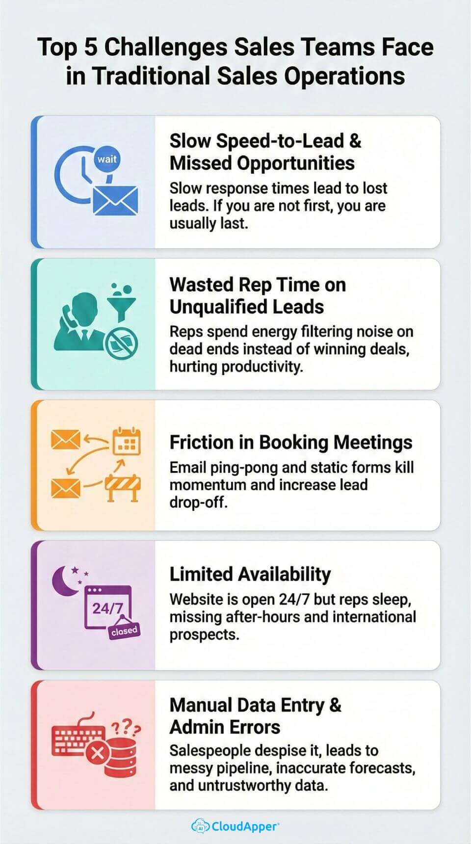 top_challenges_sales_teams_face_in_traditional_sales_operations