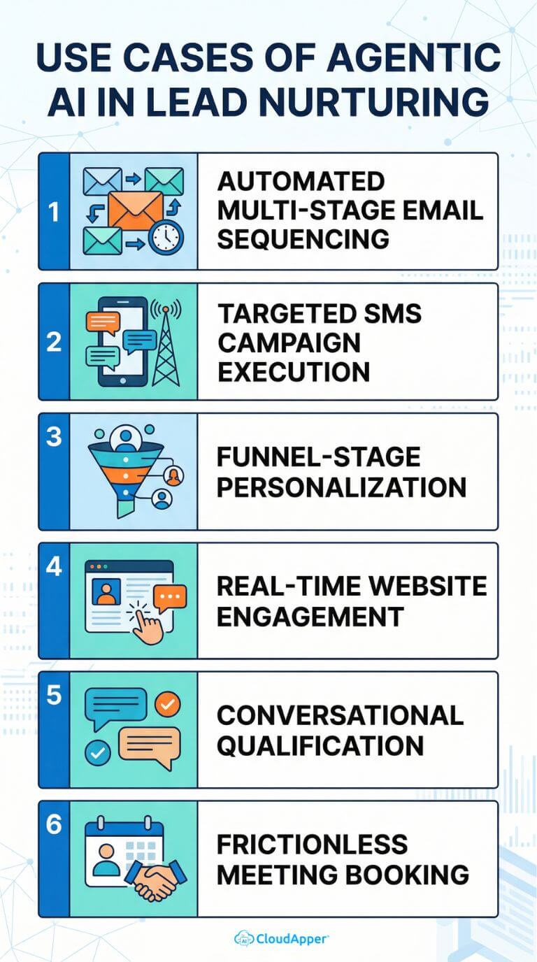 use_cases_of_agentic_ai_in_lead_nurturing