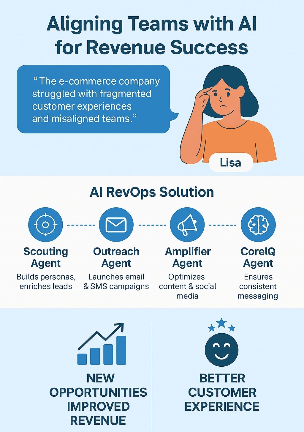 Aligning Teams with AI for Revenue Success