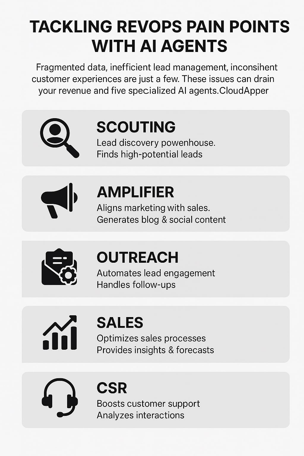 Enhancing Revenue Synergy with AI Integration