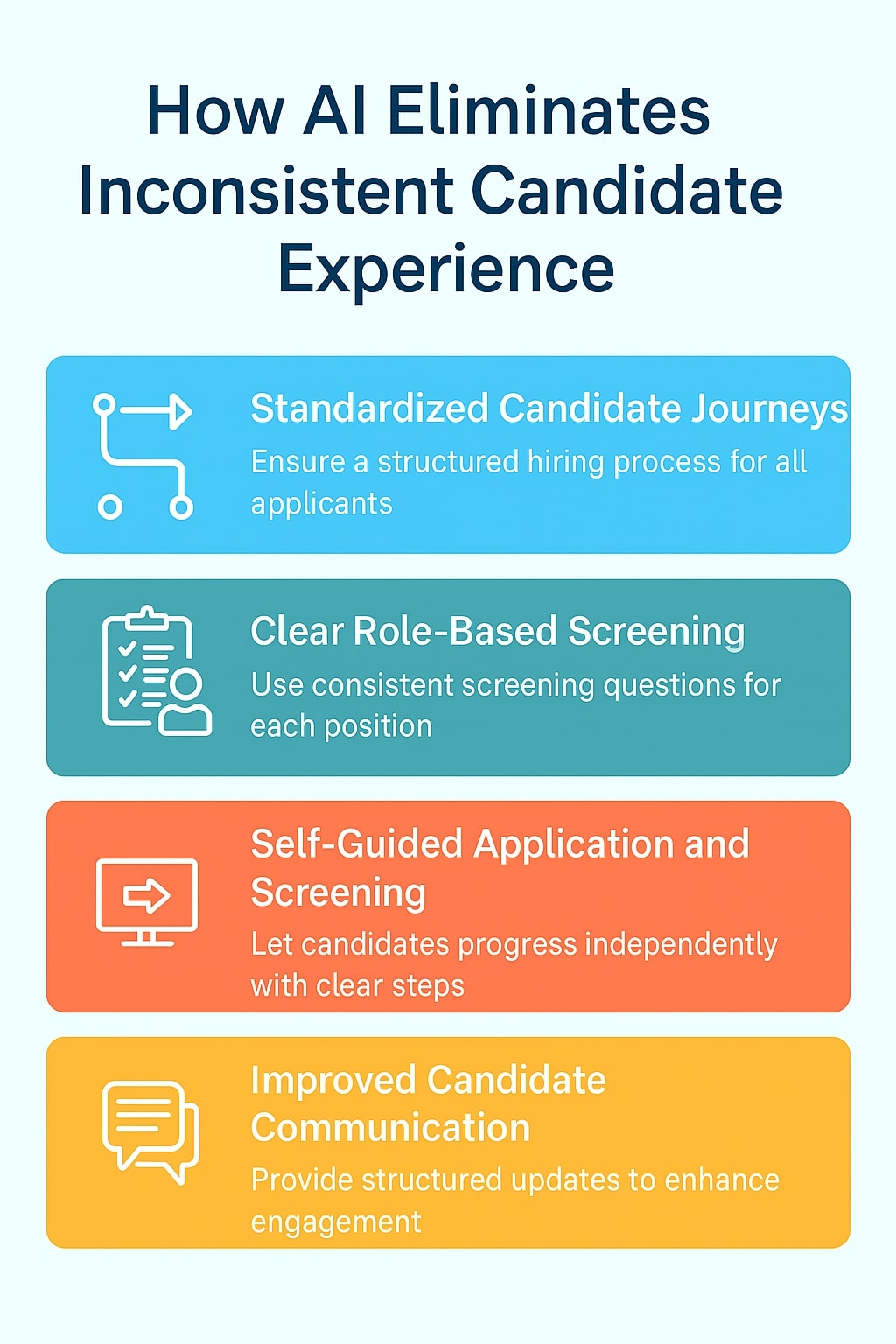 How AI Eliminates Inconsistent Candidate Experience Infographics