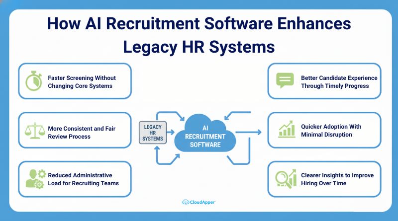 How AI Recruitment Software Enhances Legacy HR Systems