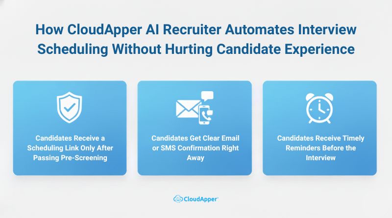 How CloudApper AI Recruiter Help to Automate Interview Scheduling Without Hurting Candidate Experience