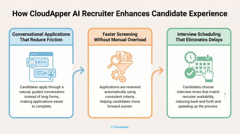 How CloudApper AI Recruiter Enhances Candidate Experience in Recruitment