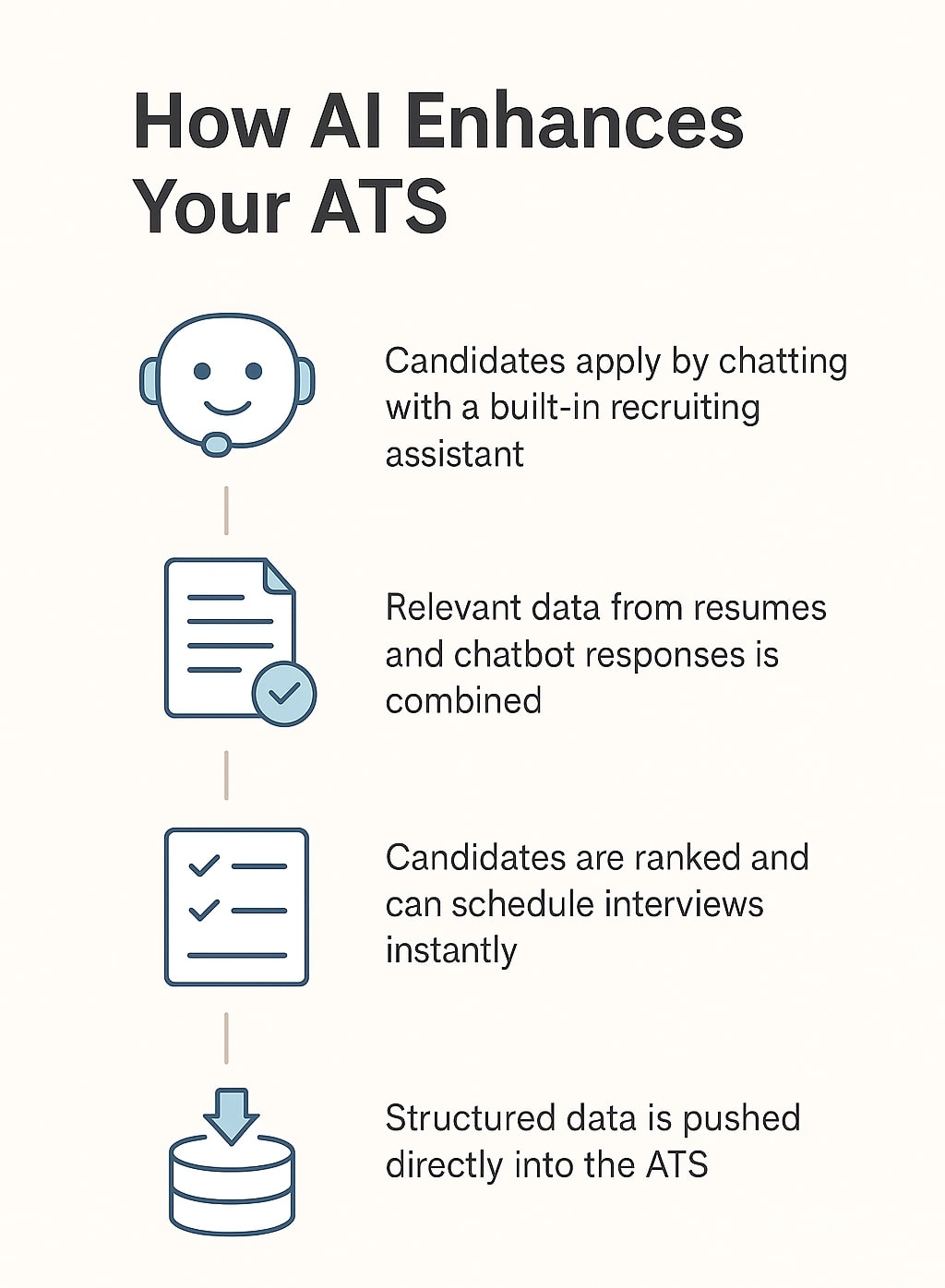 How Using AI with ATS Fixes the Bottlenecks