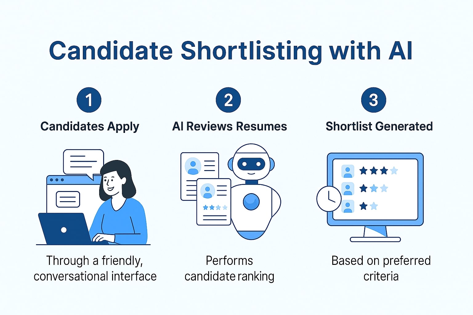 How to Shortlist Candidates Fast with AI
