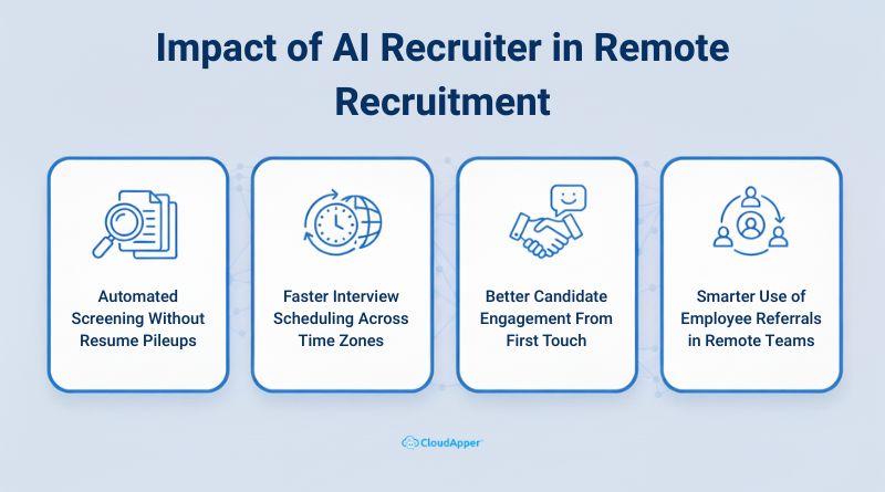 Impact of AI Recruiter in Remote Recruitment