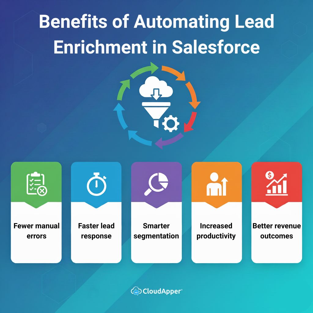Key Benefits of Automating Lead Enrichment in Salesforce