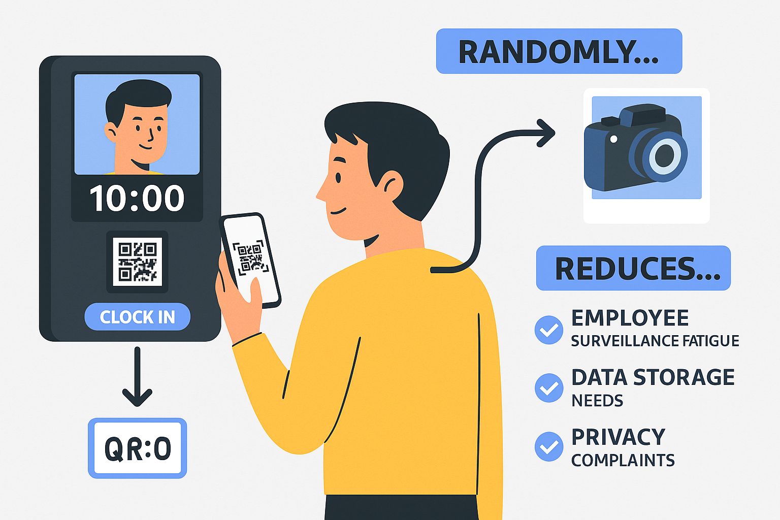Randomized Clock-In Verification with CloudApper hrPad Balancing Security and Privacy at the Workplace (1)