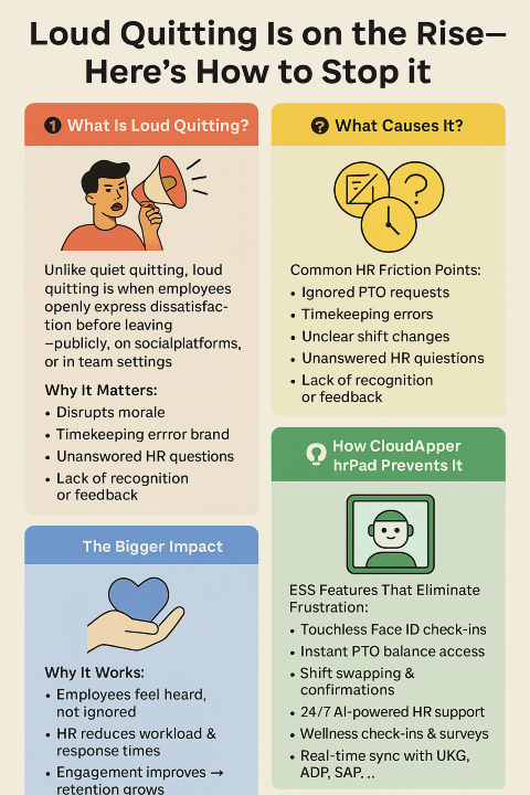 How Employee Self-Service Helps Reduce Loud Quitting 