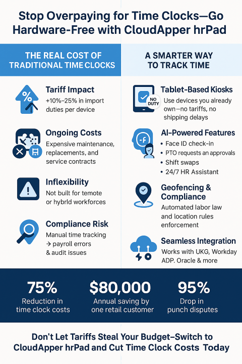 Stop Paying Tariffs on Time Clocks Go Proprietary Hardware-Free with AI