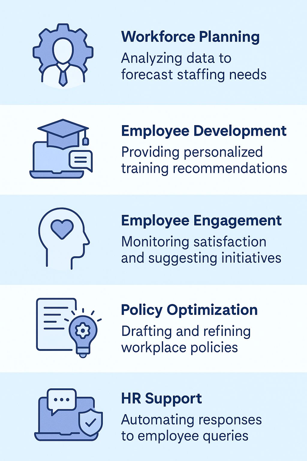 Ways Generative AI Is Transforming Workforce Management