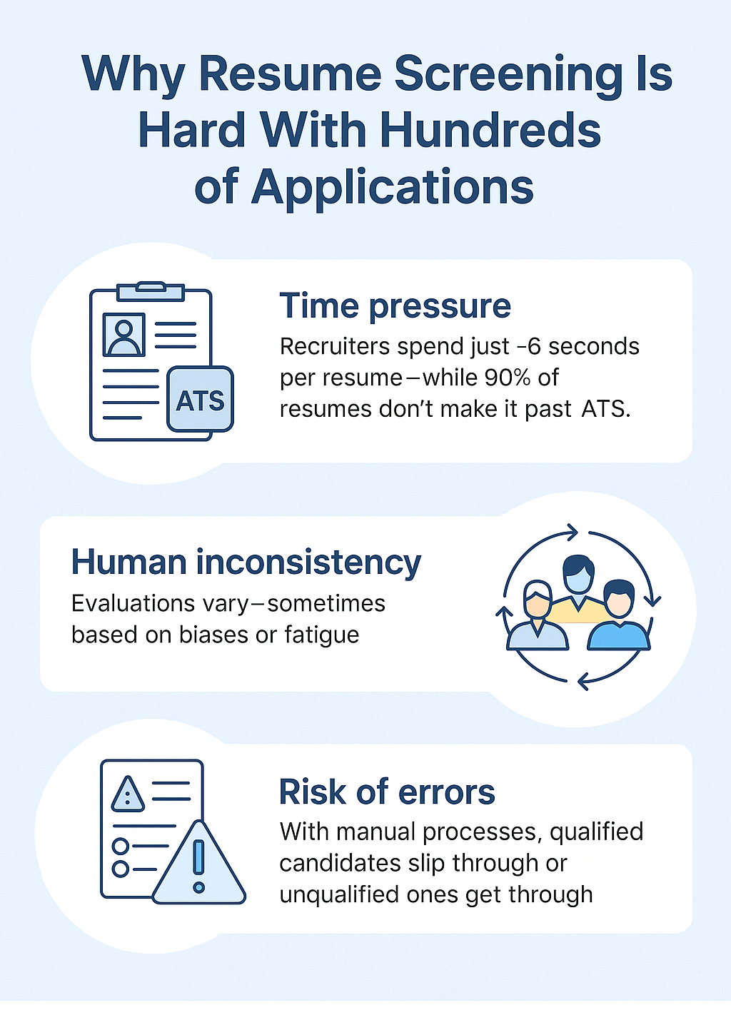 Why is resume screening hard with hundreds of applications